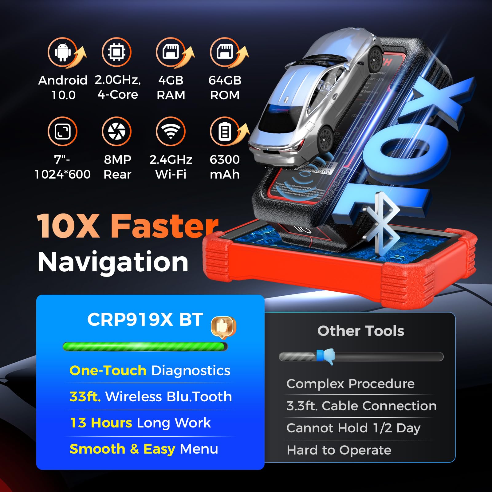 Amazon.co.jp: Launch X431 CRP919XBT ECU コーディング OBD2